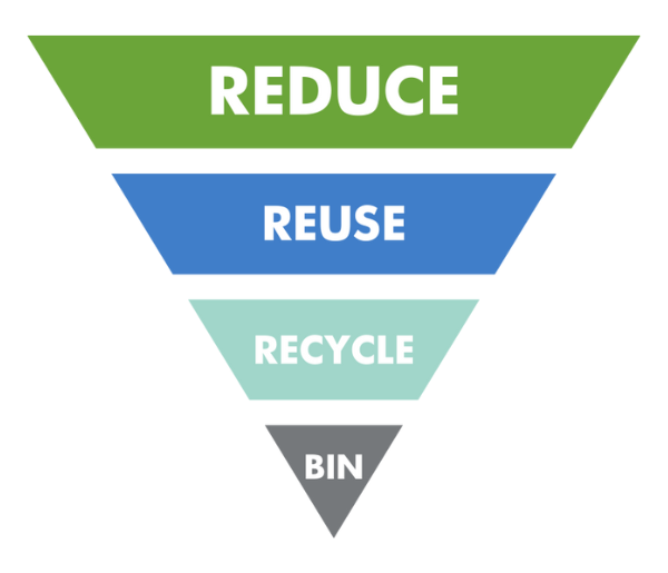 Sustainability Reduce Reuse Recycle triangle